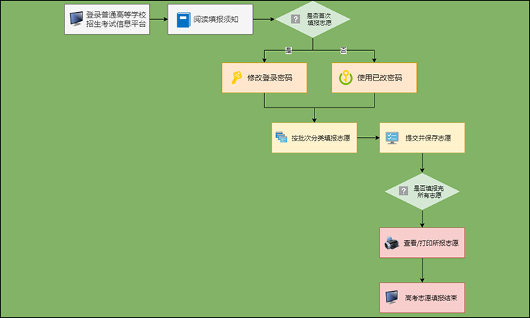安徽高考查询成绩2024年级_2024安徽高考成绩查询_安徽高考查询成绩2024年