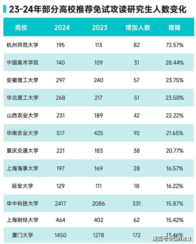 2022年在职考研_2024年在职考研网_2021年在职考研报考时间
