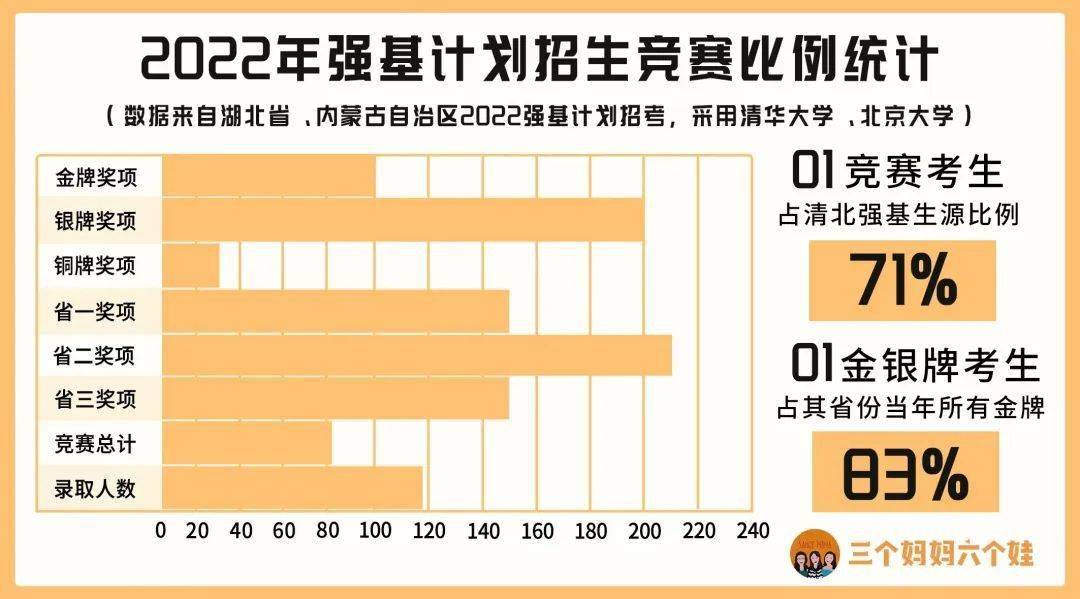 清华北大已与高考900分男生联系_考北大清华多少分_清华北大的男生
