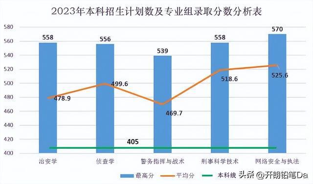 防城港高考分数线2021_2023年防城港学校录取分数线_防城港市港口区市高录取分数线