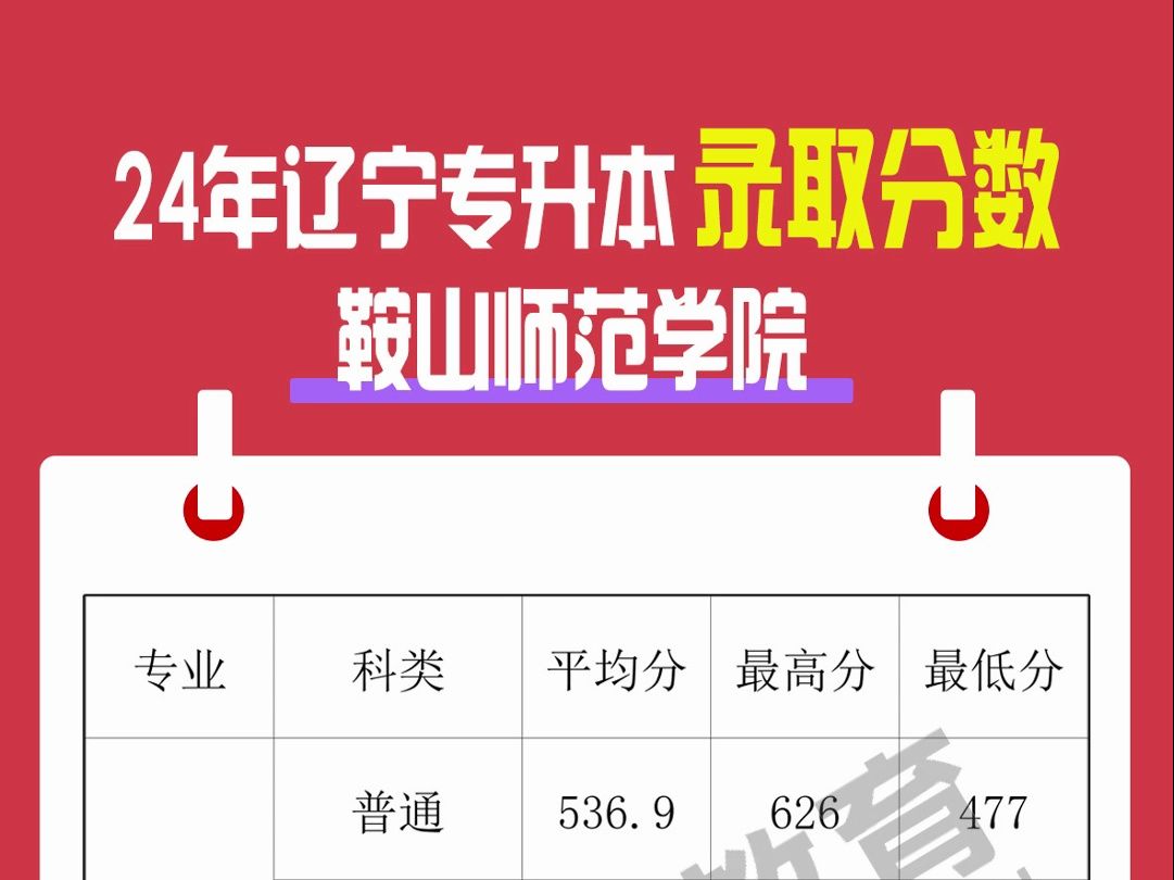 鞍山师范学院分数线_鞍山师范学院最低分数线_鞍山师范学院分数线2018