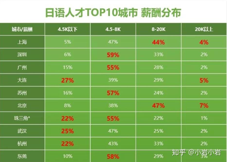 女生学生物科学专业的就业前景怎么样_生物科学类女生就业前景_生物科学类就业方向女生