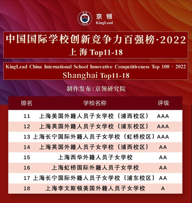 上海大专院校_上海大专_大专学校上海