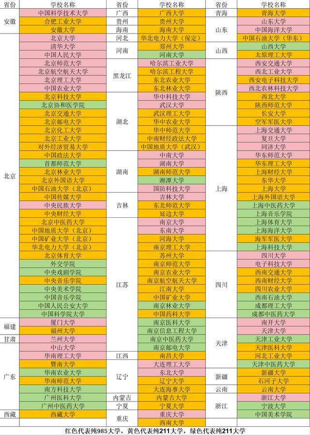 高考志愿样本2019_高考志愿样本2020_高考志愿填报样本