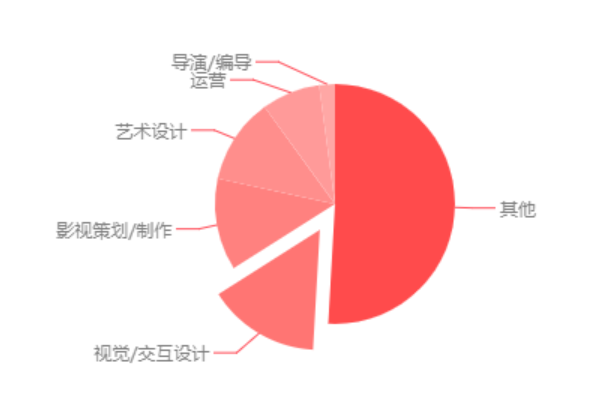 好专业有什么_专业好不好_好的专业有哪些