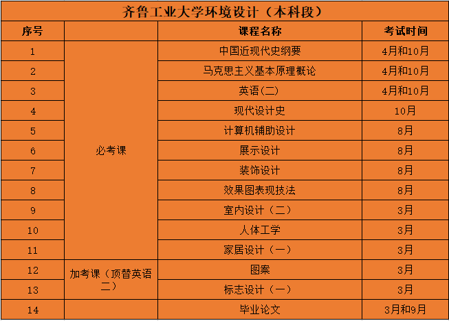 山东省高校排名_山东省的高校排名_山东高校排序