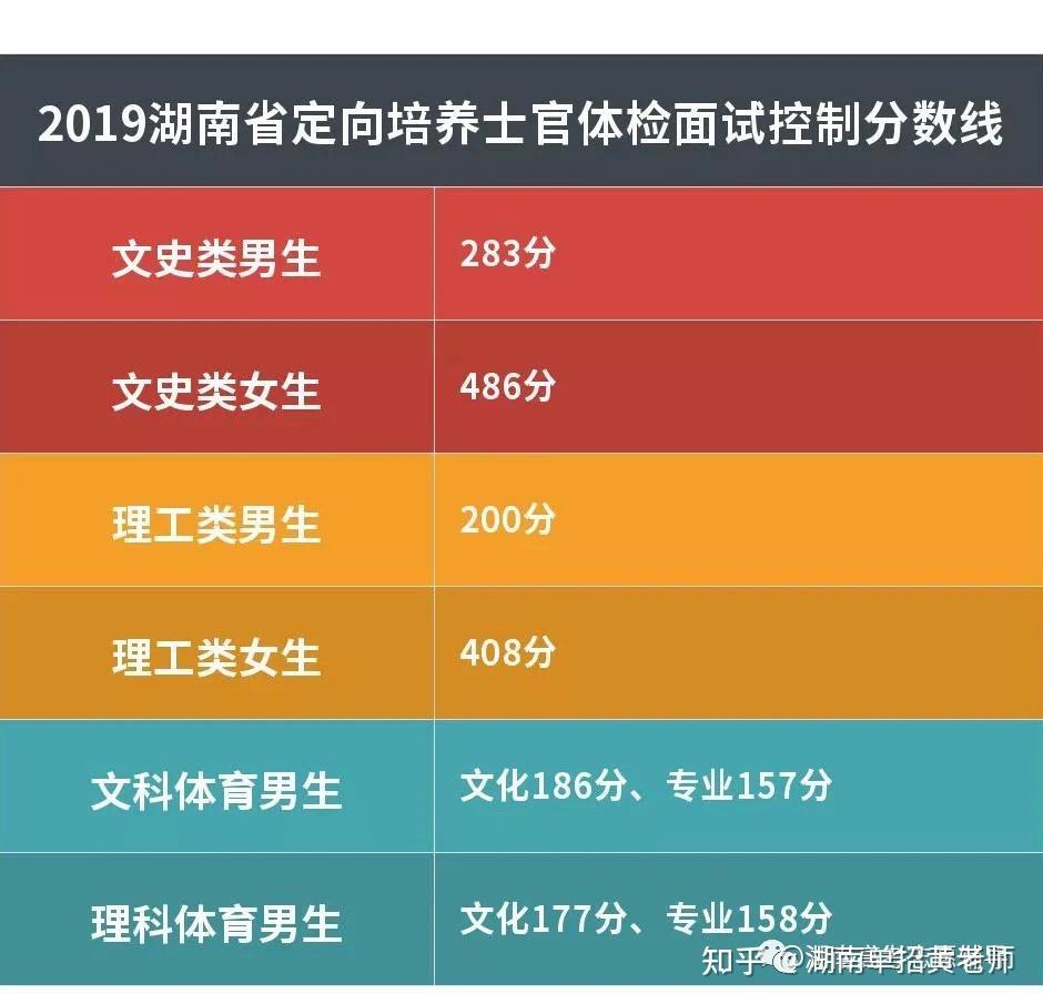 定向直招士官亲身经历_定向直招士官是个坑亲身经历_有定向士官招生受骗的吗