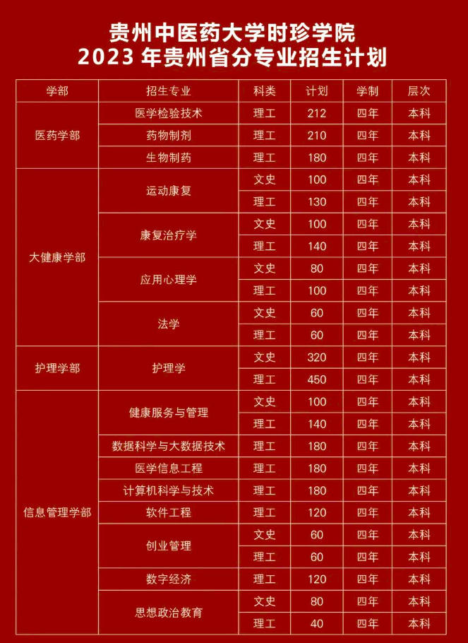 贵州职校排名前十_贵州全部职业学校排行_2024贵州职校排名前十名学校