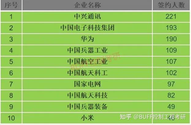 2021兰州理工录取分数线_兰州录取分数理工线大学是多少_兰州理工大学录取分数线