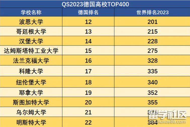 排名大学全国本科有多少_全国本科大学最新排名_全国三本大学排名