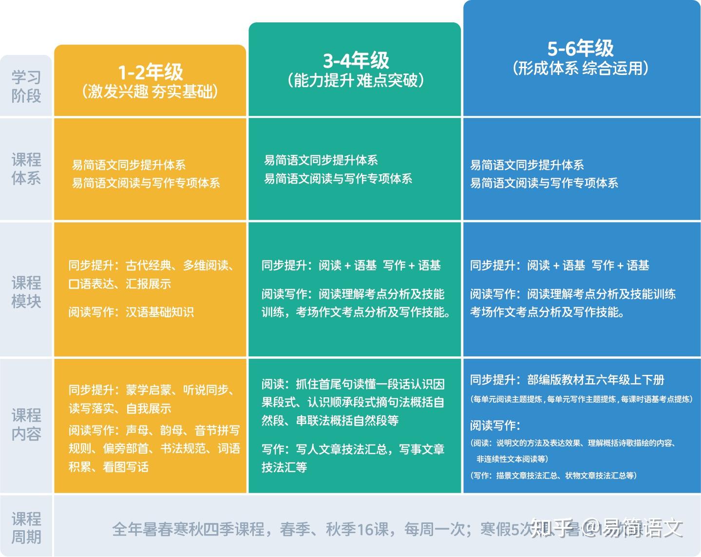 语文教研组计划_教研语文组计划怎么写_教研语文组计划表怎么写