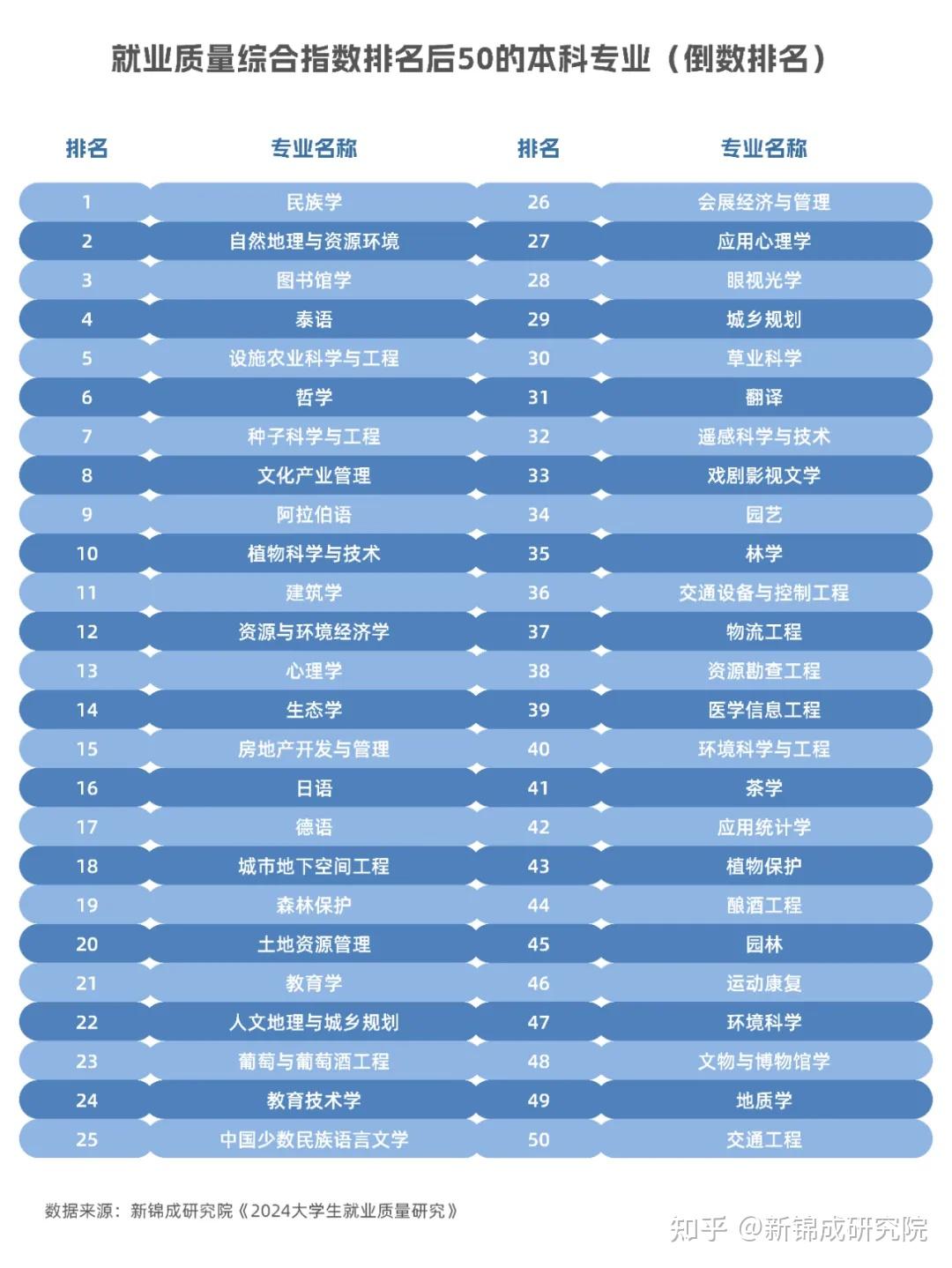 黑龙江高考录取预测_黑龙江省高考预测分数线_黑龙江高考分数线2024预测