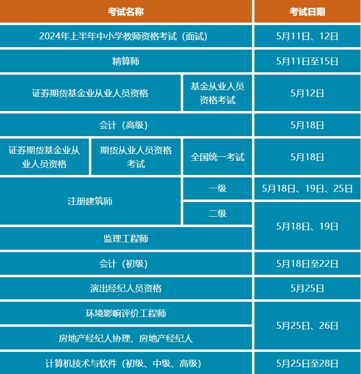 证券从业资格查成绩时间_2024年证券从业资格考试 成绩查询_证券从业资格考试查成绩