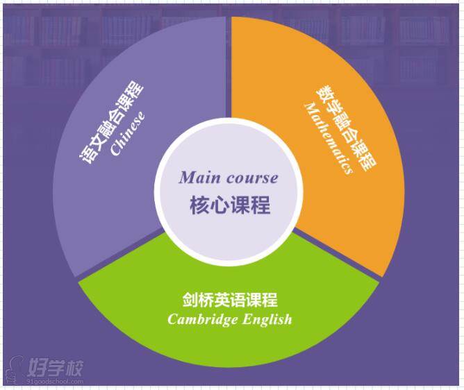 英语专业是什么学士_英语专业考公务员职位有哪些_英语专业学什么