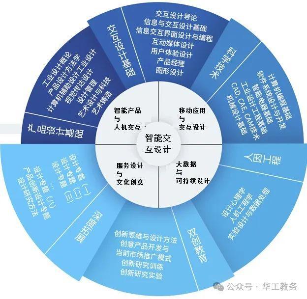 英语专业是什么学士_英语专业考公务员职位有哪些_英语专业学什么