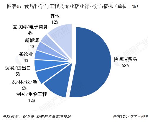 机械电子工程专业方向怎么填写_前景就业机械电子方向工程类_机械电子工程就业方向及前景