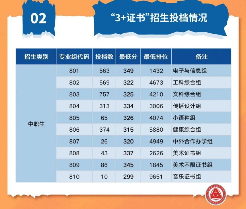 职业学校的教务管理是做什么的_职业学校教务工作_番禺职业技术学院教务处