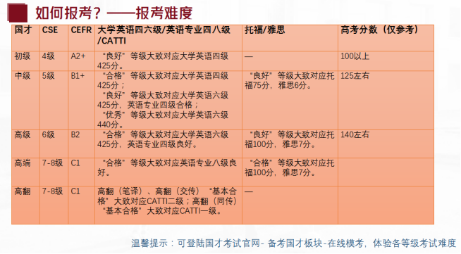 2024年职称外语考试报名时间_全国职称外语等级考试报名时间_全国外语职称考试报名时间