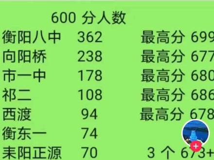 重庆高考成绩排位_高考重庆排名成绩怎么算_重庆高考成绩排名