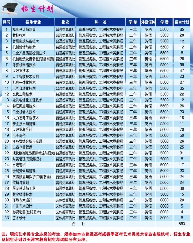 江西外语外贸学院的专业_江西外语外贸职业学院专业_江西外语外贸职业技术学院专业