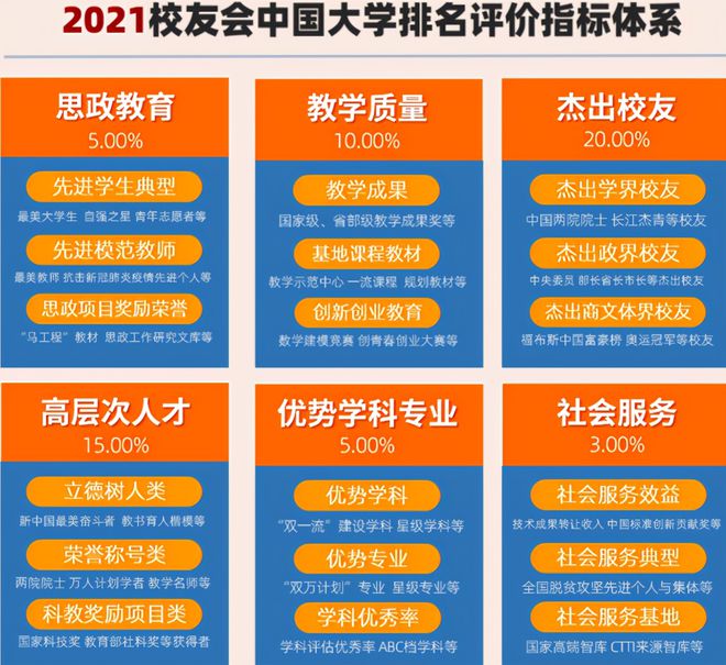 学科排名教育部_教育部学科排名_教育部学科排面