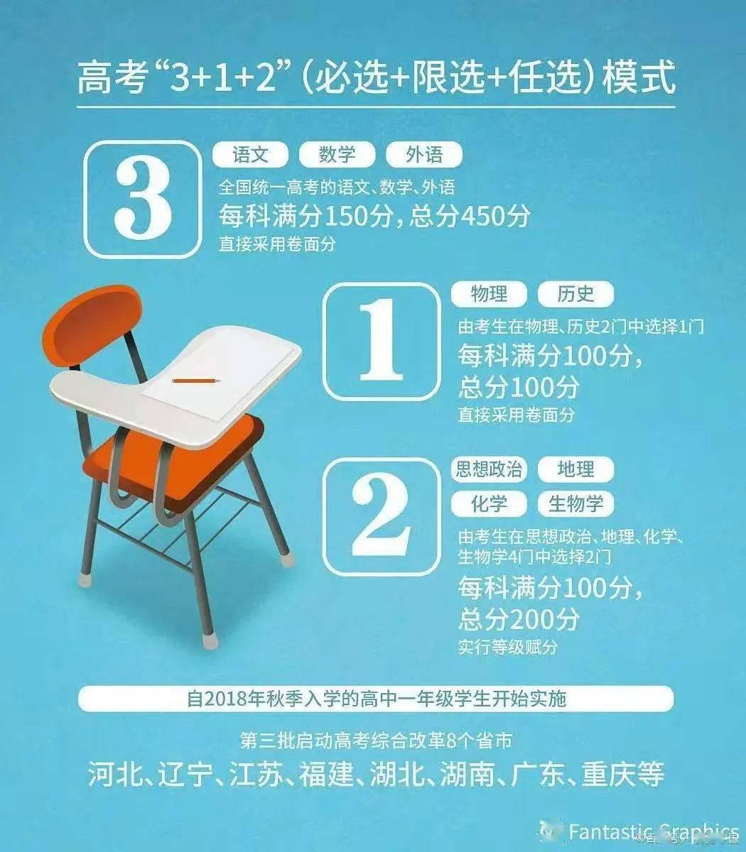 2021高校专项填报入口_高校专项招生报名入口_高校专项计划报名系统入口官网