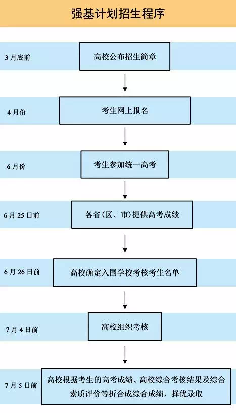 2021高校专项填报入口_高校专项招生报名入口_高校专项计划报名系统入口官网
