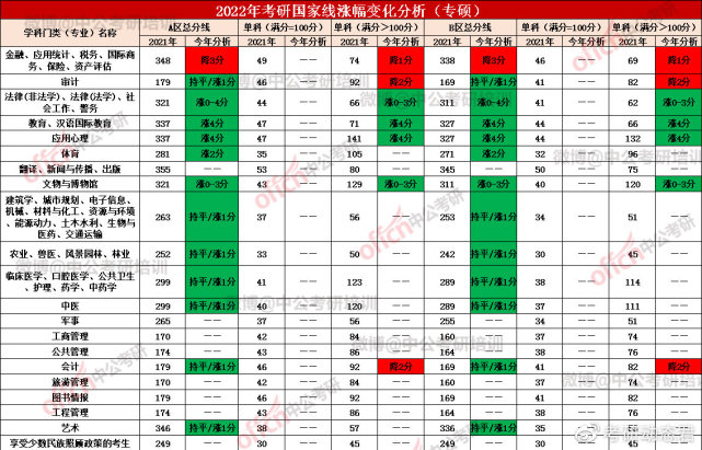 锦州医科大学专业录取分数线_锦州医学院的录取分数线_锦州医学院录取分数线