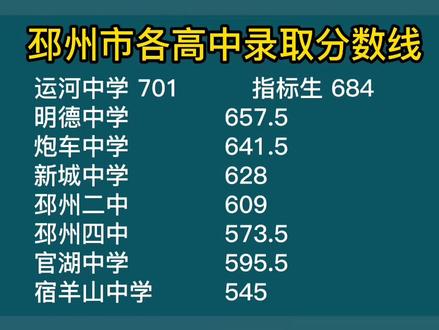 邳州去年各高校录取的分数线_邳州学校分数线_2023年邳州市中等专业学校录取分数线