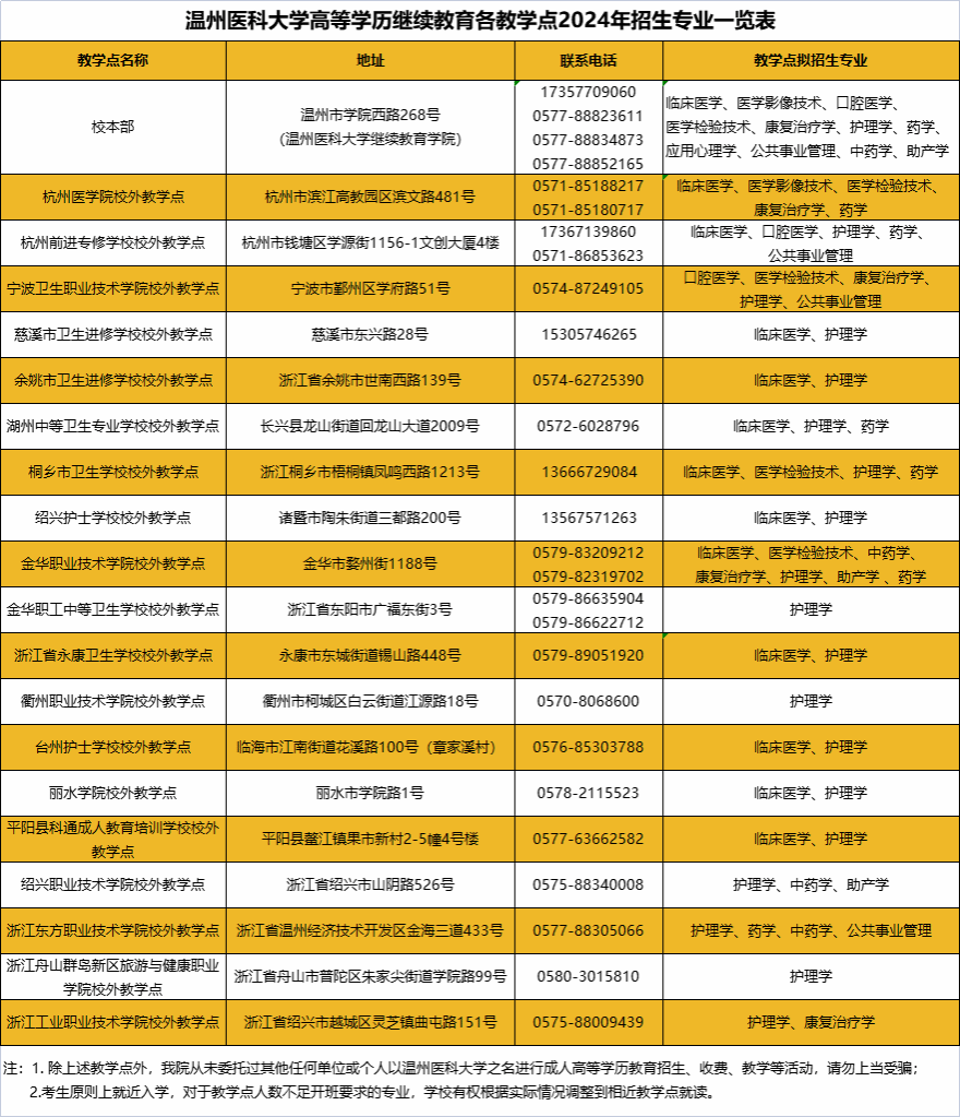 福建医科大学官网成人教育_福建医科大学成人教育学院贴吧_福建医科大学成人教育学院介绍