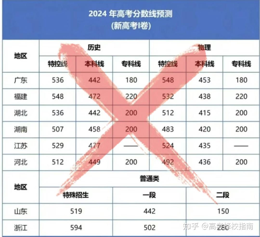 2024年理科一本线_2020年理科434分_2024理科分数线