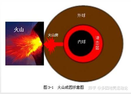 火山形成的原因 为什么会爆发_原因火山爆发形成会发生什么_原因火山爆发形成会引起什么