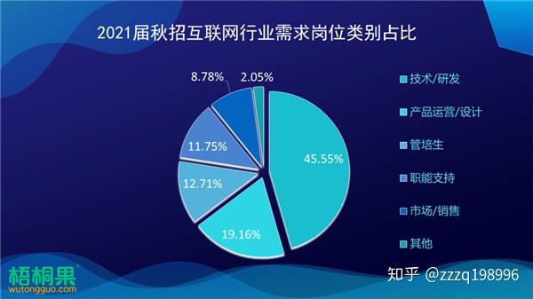 女生软件工程学什么_女生学软件工程好吗_女生学软件工程后悔了