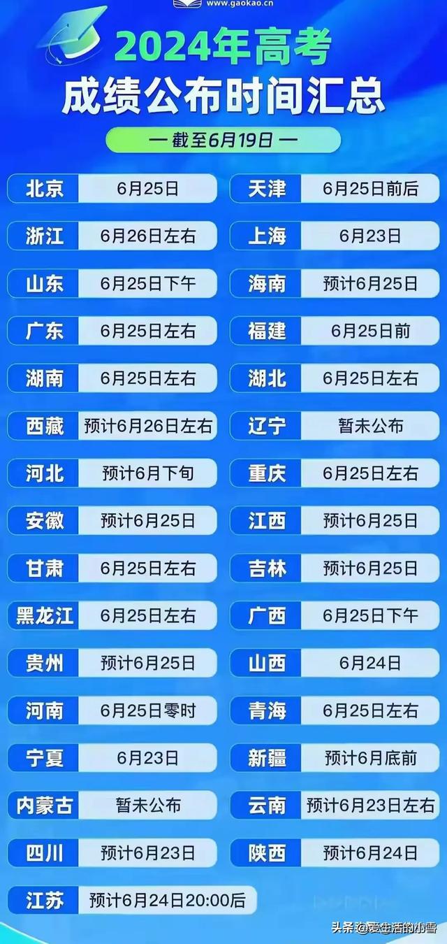 2023河南高考分数线_2020年河南高考分数线_河南2024年高考分数线