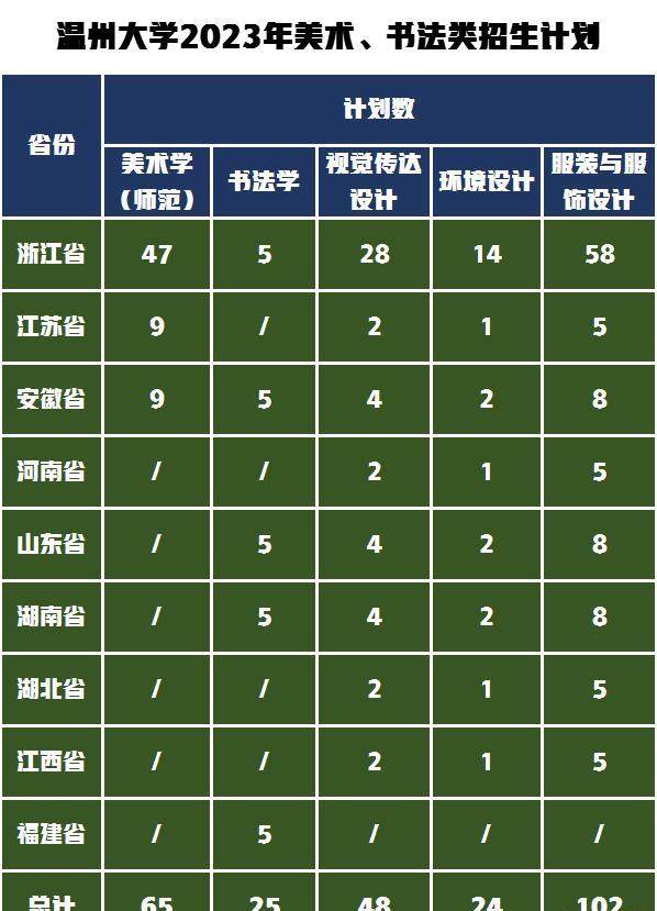 河南分数线2021是多少_河南三本分数线_河南的分数线出来了吗