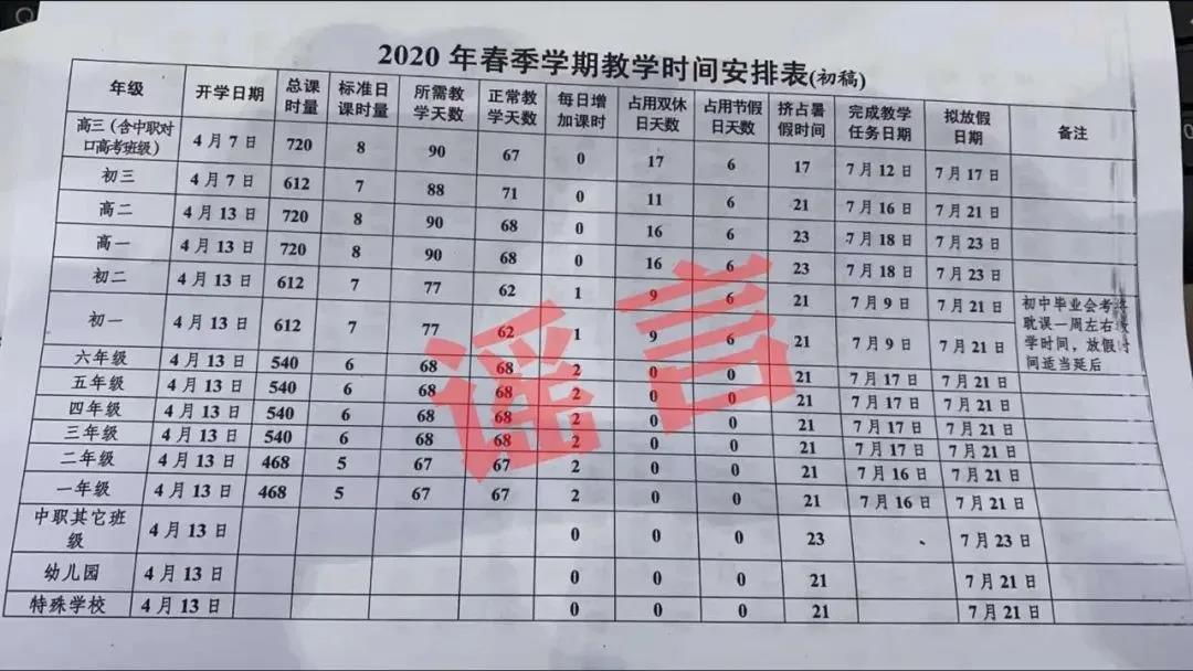 各省高校开学时间表_各省开学时间2021_超20个省份明确高校开学时间