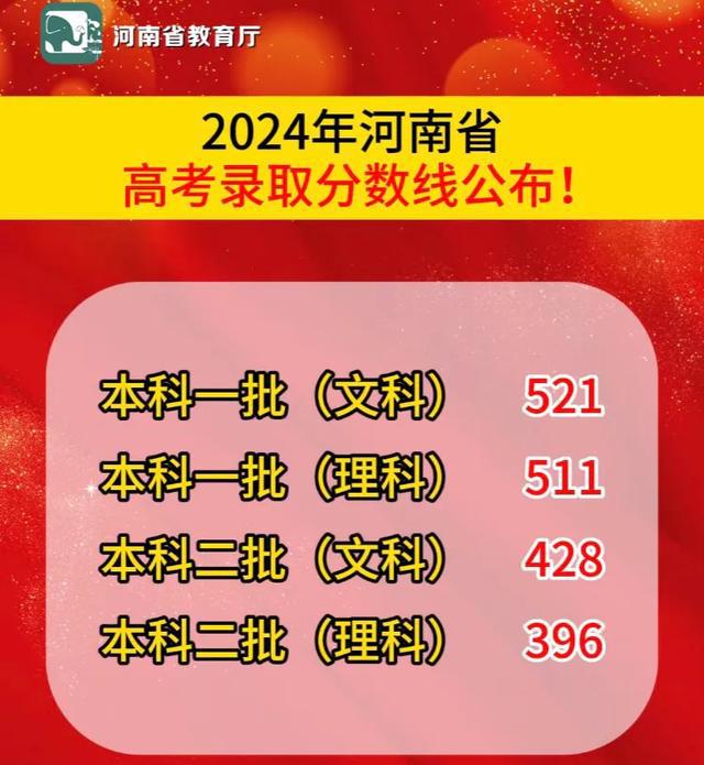 大学录取分数线2023_202o年各大学录取分数线_大学分数线2024年录取分数线