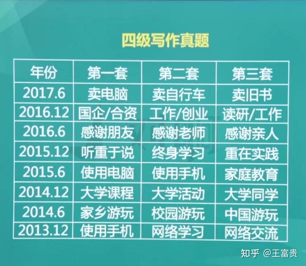 注重英语拼写的英语作文__英语作文不重视拼写