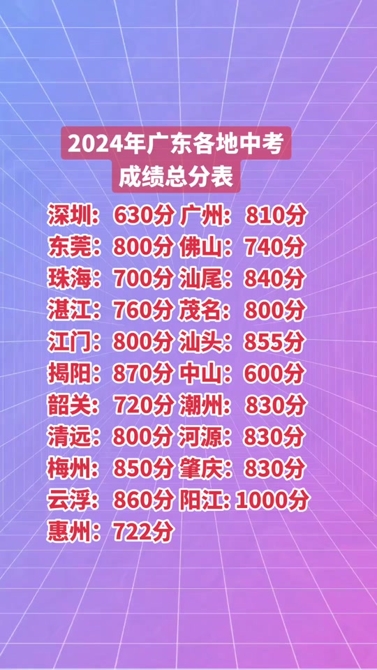 2021年对口单招成绩查询_对口单招考试成绩_2024年对口单招成绩查询
