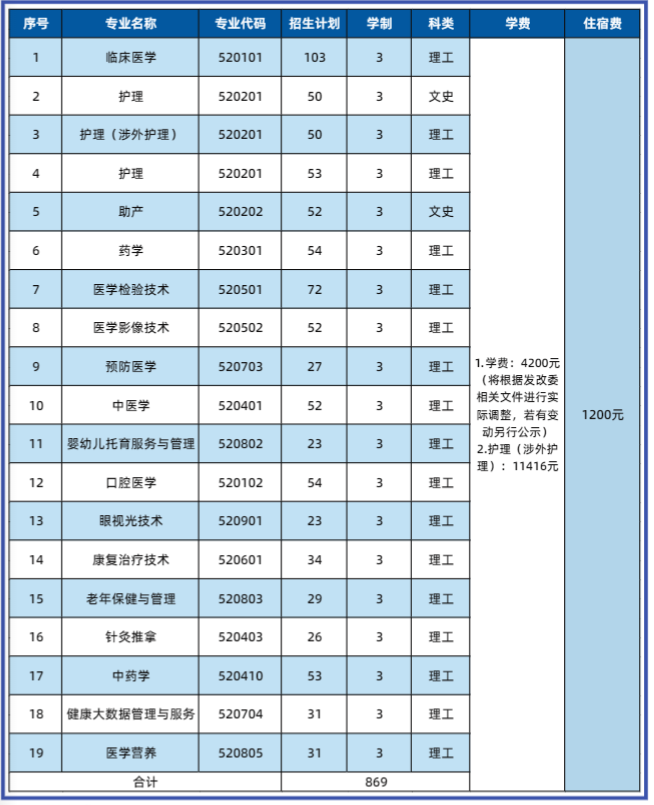 惠州职业学院_惠州学院高职_惠州学院职业技能大赛