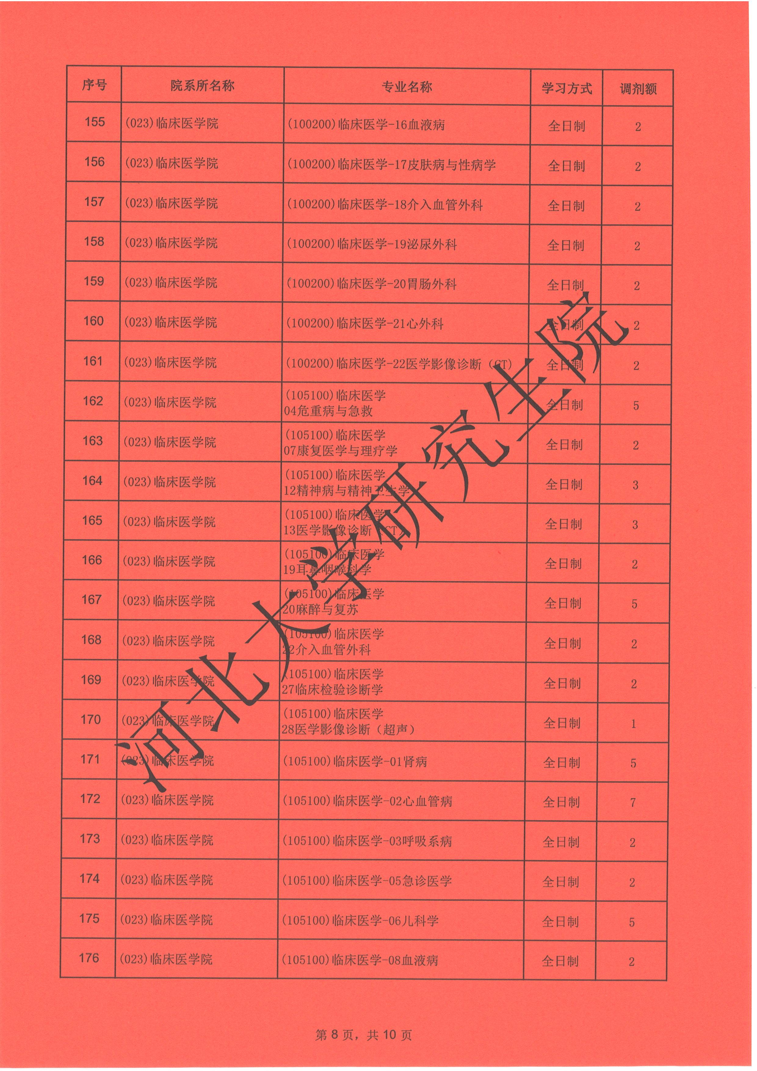 辽宁师范大学研究生学院_辽宁师范大学研究生研工部_辽宁师范大学研究生简章