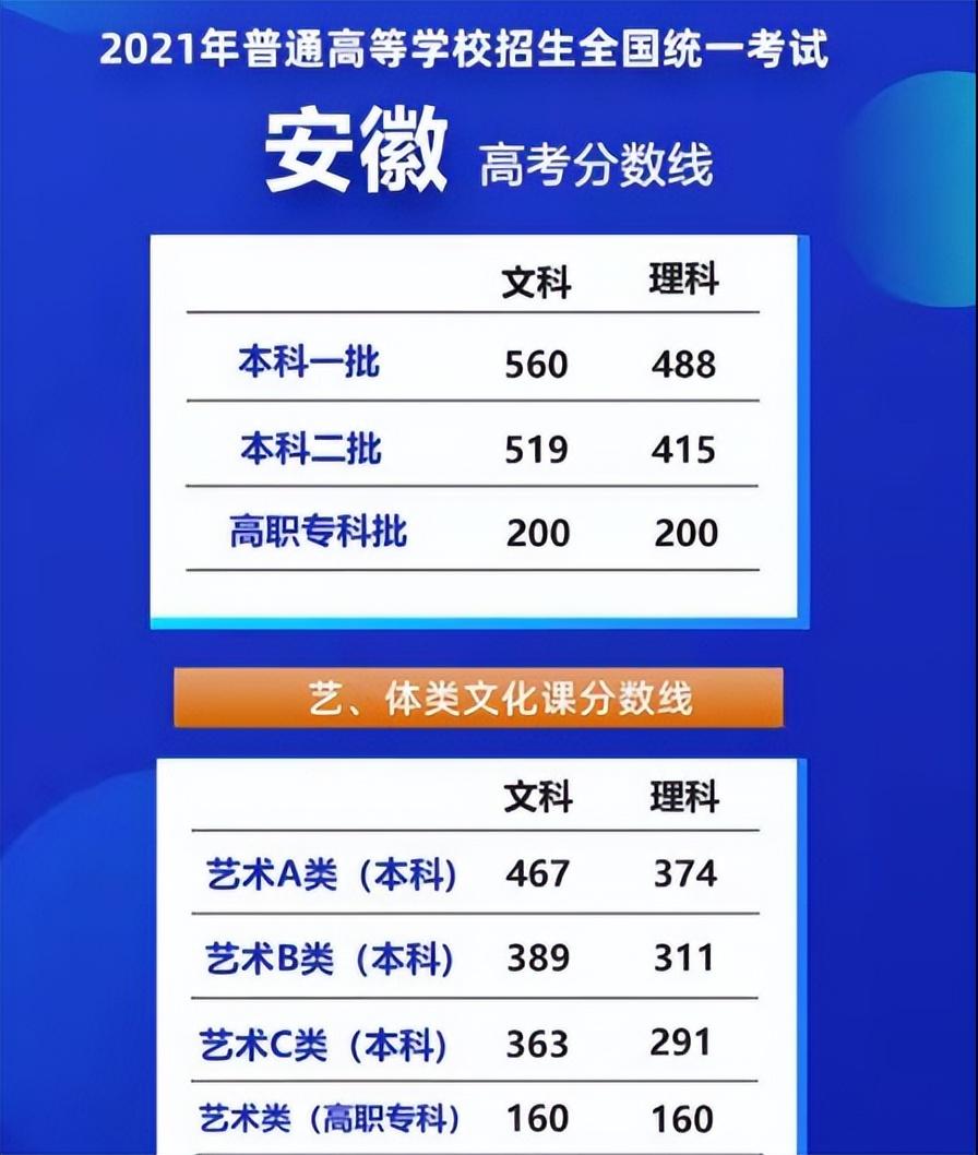 录取分数线大学排名_录取分数线大学2024是多少_2024各大学录取分数线