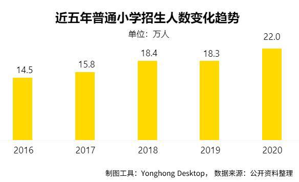 北京中小学首批学生开学_北京中小学生开学要求_北京中小学生开学日期