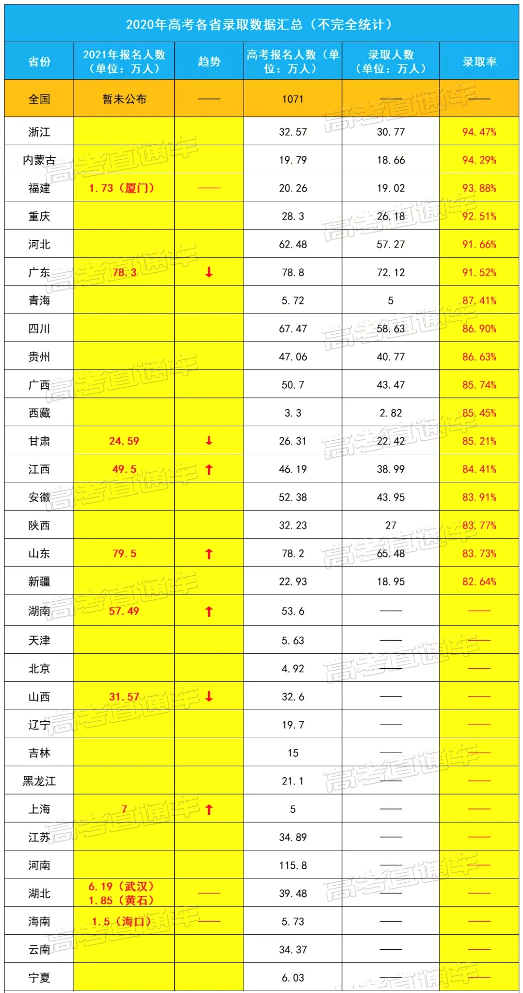 2024广东高考成绩_高考广东成绩2023_高考广东成绩公布时间