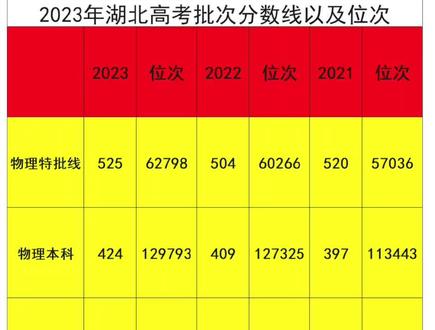 高考广东成绩2023_2024广东高考成绩_高考广东成绩公布时间