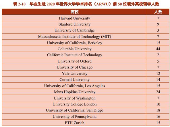 商学院排名美国_美国商学院排名_美国商学院50强