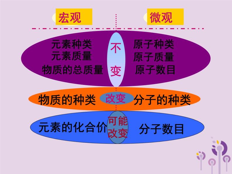物理化学变化定义_物理变化和化学变化_化学变化和物理变化是什么意思