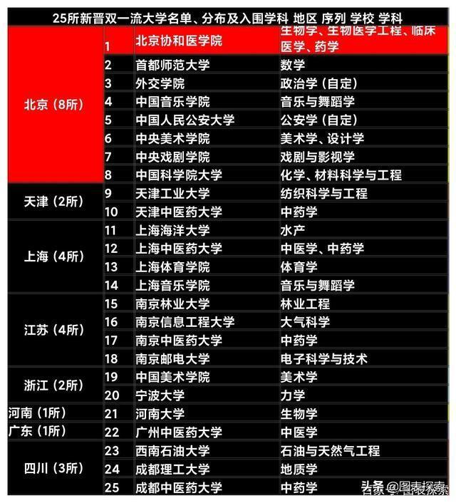 二本大学推荐_二本理科大学_450分的公办二本大学