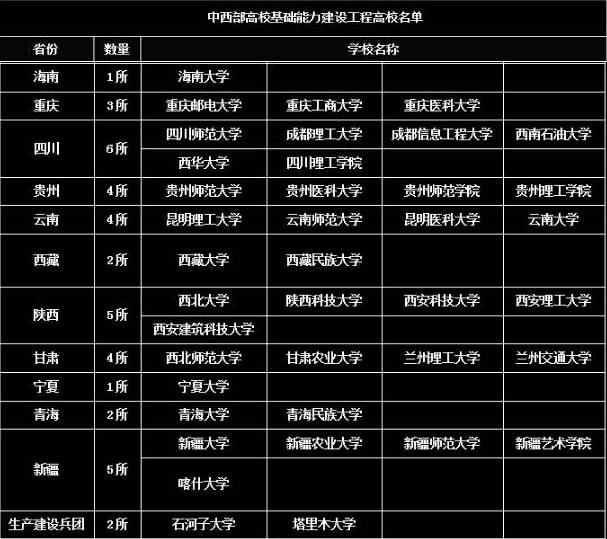 二本大学推荐_二本理科大学_450分的公办二本大学