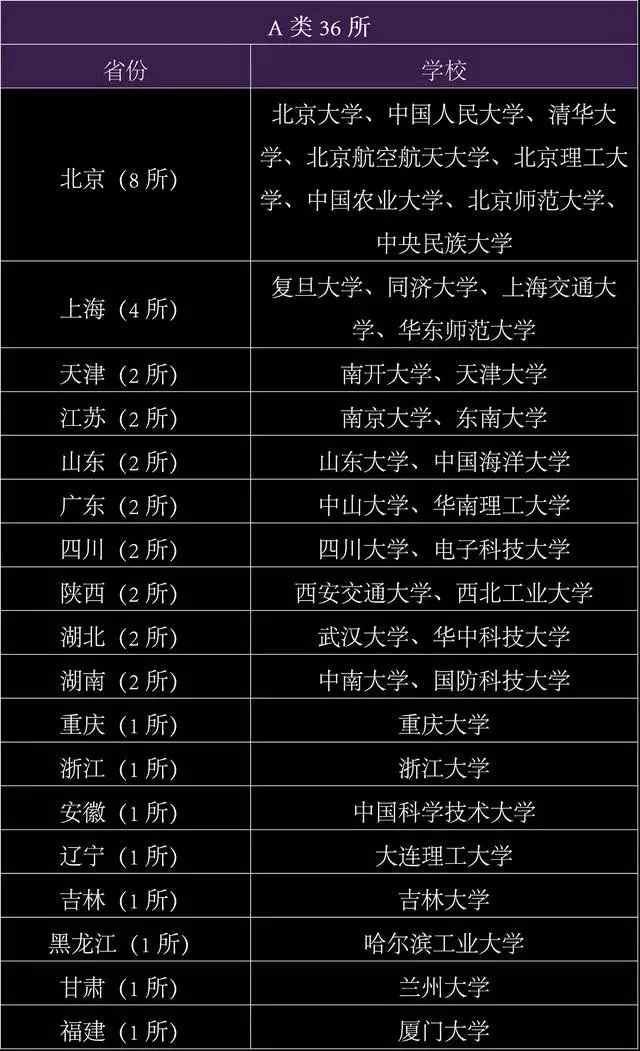450分的公办二本大学_二本大学推荐_二本理科大学